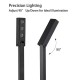 High-CRI-LED-Spotlights
